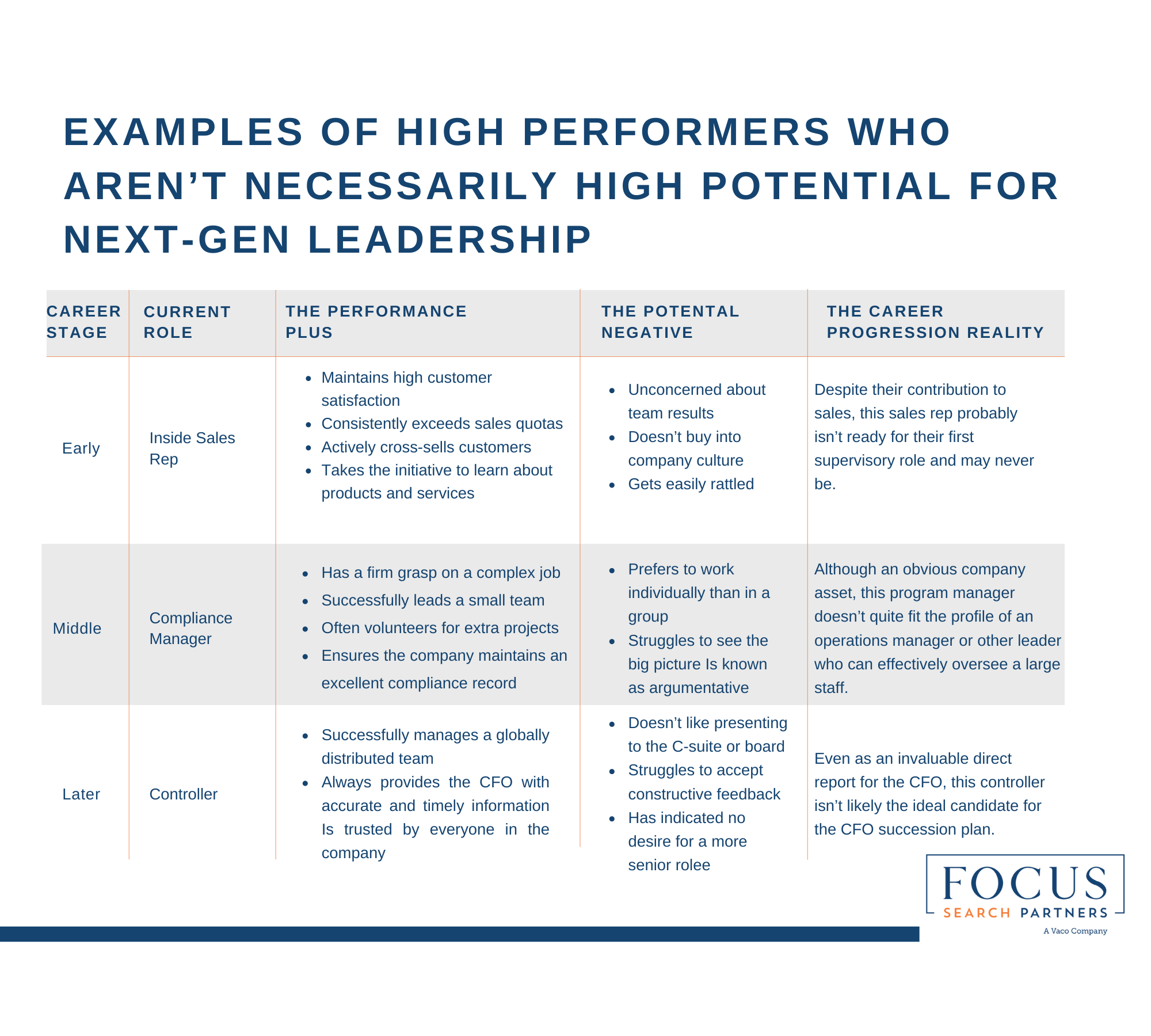 Can You Spot High Potential Vs High Performer Employees Focus Search 